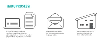 Hakukaavio varhaiskasvatukseen.