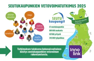 Seutukaupunki-kyselyn kuvituskuva.